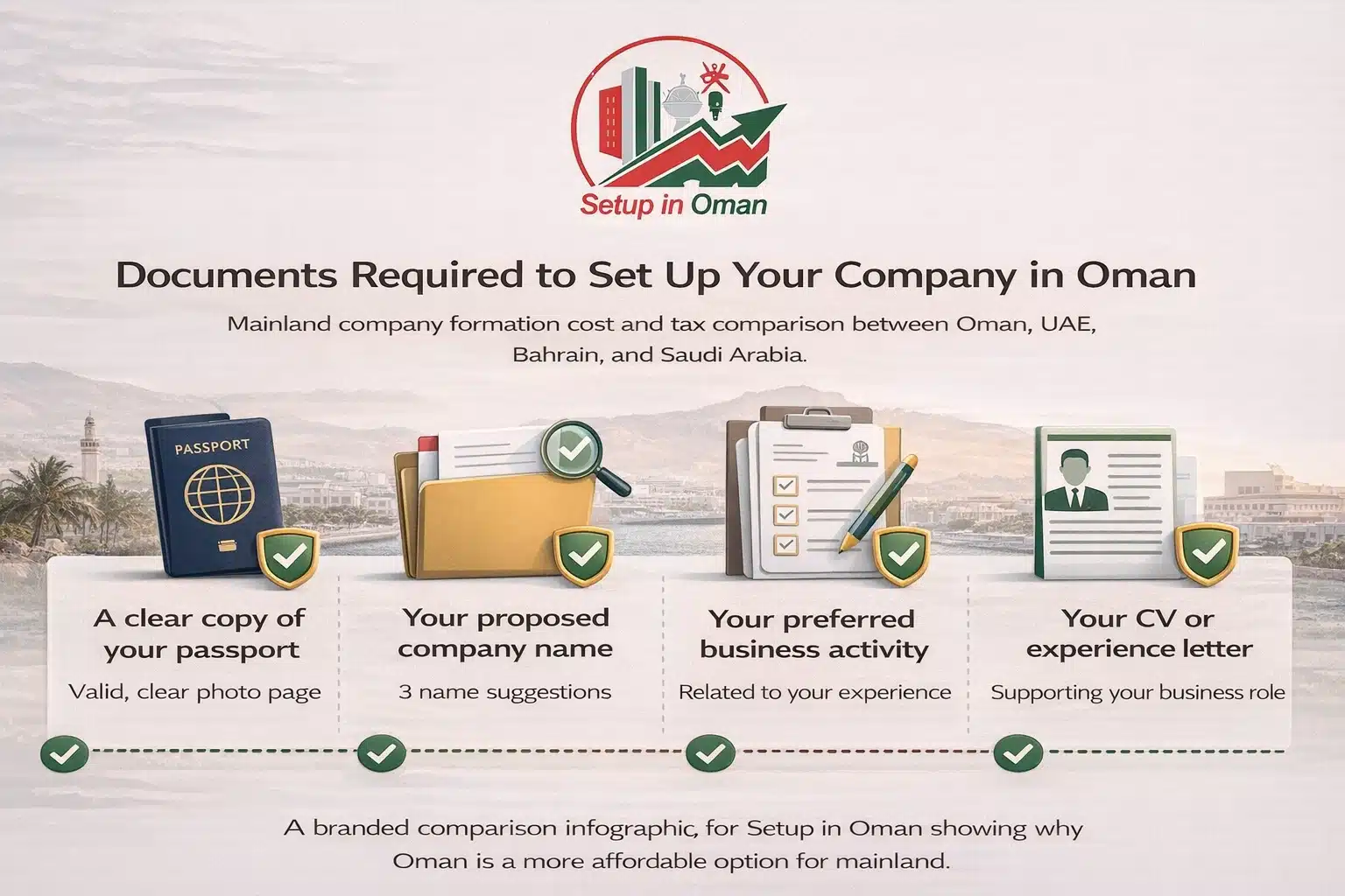 Documents required for company formation in Oman