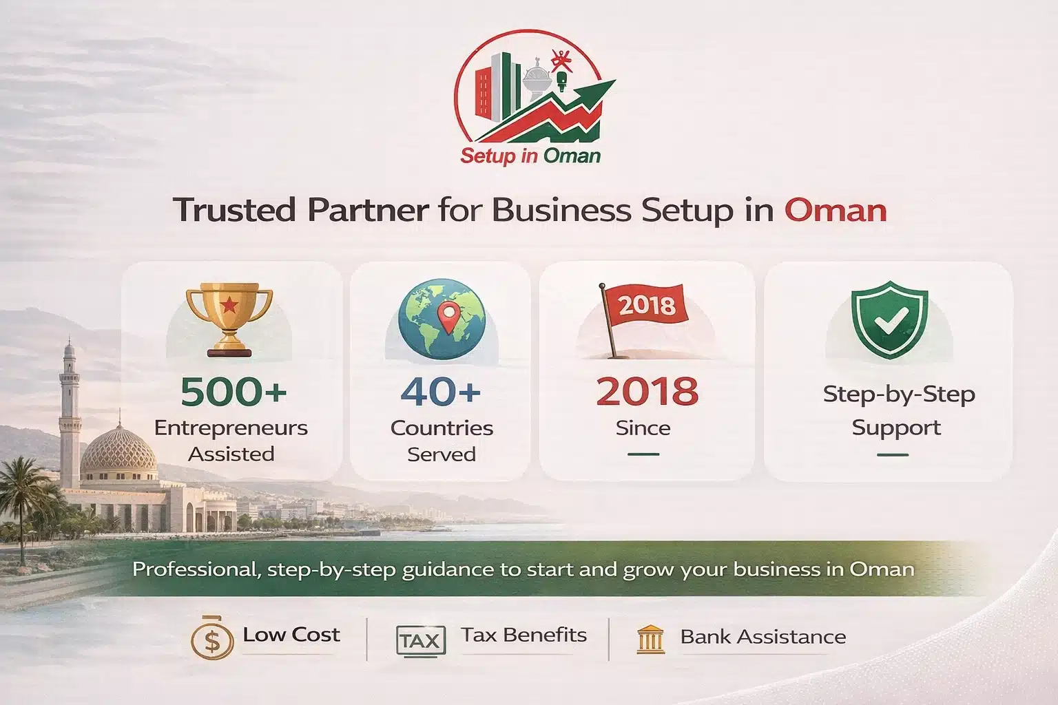 Setup in Oman — 500+ companies formed, 40+ countries, since 2018